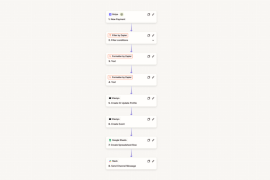 Zapier automation setup